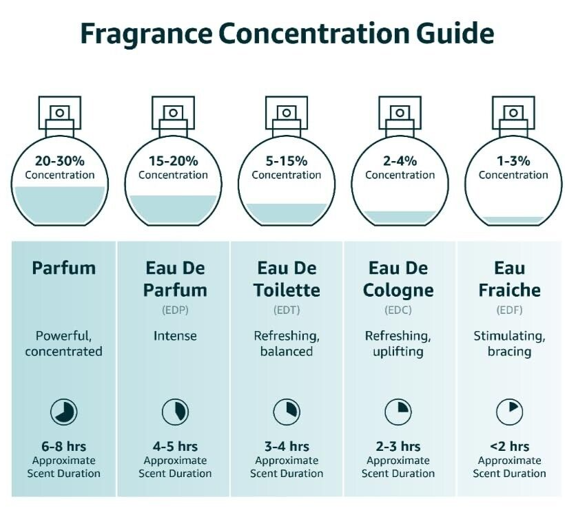 PERFUME Cologne for MEN Long Lasting Fragrance 100ML 3.4 Oz Gift Fast PARFUM