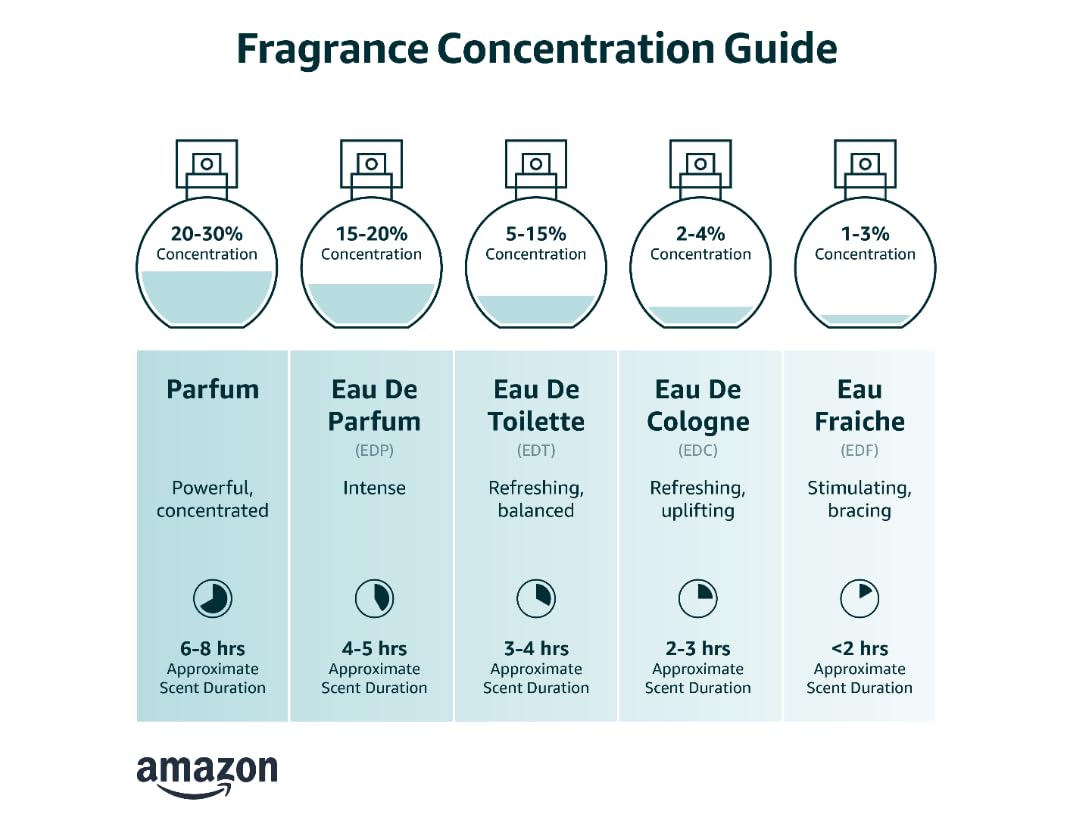 META-BOSEM One Billionaire+One Billion Noir Men's Cologne Collection, Eau de Toilette Natural Spray - Fresh Scent - Holiday Gift Set (Pack of 2) Each 3.4 Fl Oz, Total 6.8 Fl Oz